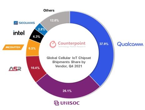 NB-IoT技术研发启示录 产品落地是物联网创新的核心