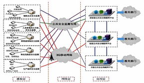 面向公共安全监测的物联网技术与应用探析