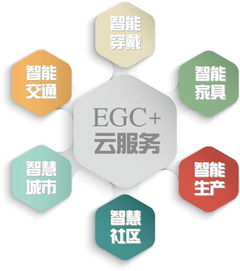 易物链项目启动 同步研发助力区块链与物联网创新