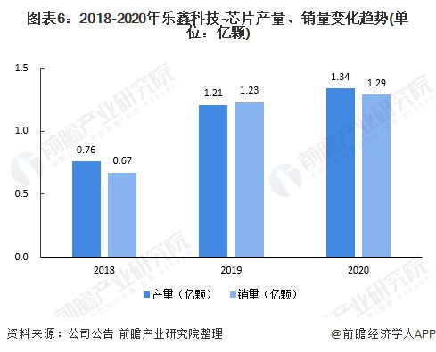 2021年中国MCU行业龙头企业深度分析——乐鑫科技 物联网Wi-Fi MCU通信领域的领军者