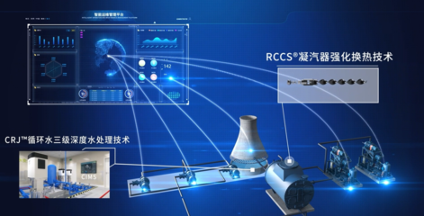 环际低碳CIMS 物联网技术赋能，助推钢企电厂绿色发展，实现冷端效益3%-10%的增量破局