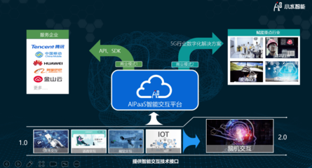 小水智能 以物联网技术研发为桥梁，实现物理世界与数字世界的智能连接