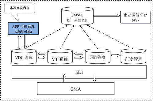 汽车供应链大讲堂 探秘南京长安民生住久如何用物联网技术点亮场内可视化